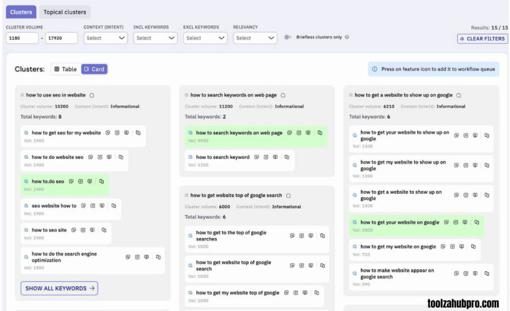 Grouped SEO keywords in organized cluster - toolzahubpro.com