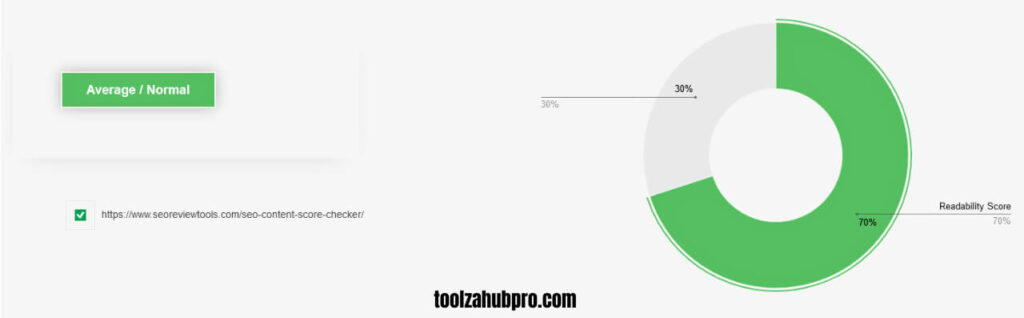 Readability Results - toolzahubpro.com
